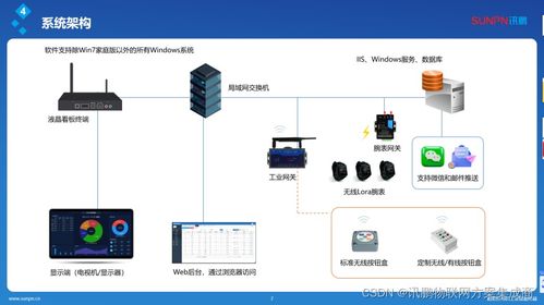智能信息接收腕表 工廠安燈呼叫系統(tǒng)的革新，引領(lǐng)便捷、可靠、高效的信息系統(tǒng)集成服務(wù)新時(shí)代